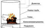 Изготовление металлической печи самостоятельно