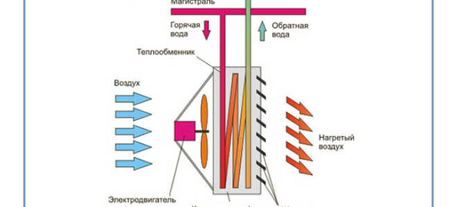 Особенности выбора тепловентилятора Вулкан для помещения