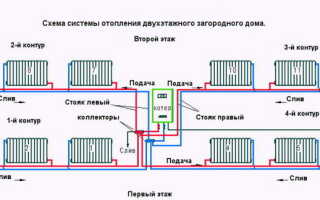 Схемы отопления в двухэтажном доме