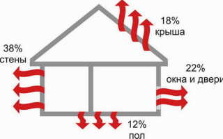 Отопление для небольшого дома — как делается