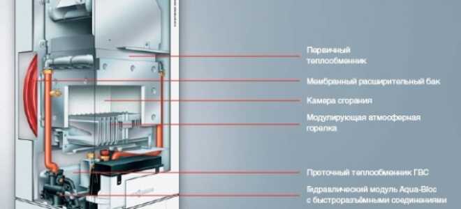 Основные виды котлов Висман Витопенд 100