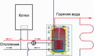Выбор бойлера косвенного нагрева