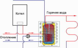 Выбор бойлера косвенного нагрева