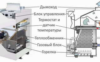 Различия межу газовыми котлами с открытой и закрытой горелками — какой лучше