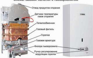 В чем особенности газовых колонок Bosch, как подбираются