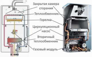 Как промыть котел химией: применяемые вещества и способы работ