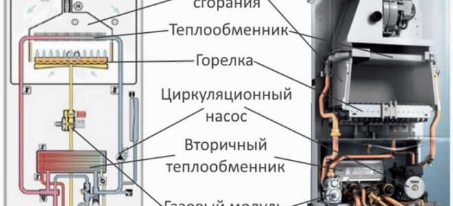 Как промыть котел химией: применяемые вещества и способы работ