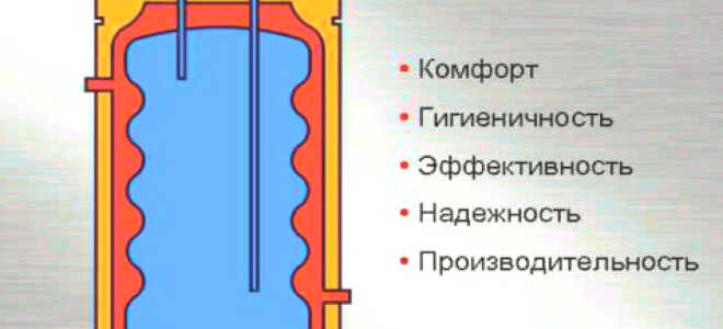 Косвенный бойлер «Бак в баке» («бочка в бочке») – стоит ли выбирать