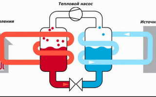 Тепловой насос – насколько выгодный, нужно ли устанавливать, какой лучше