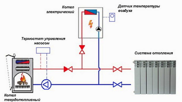 Подключение электрического котла