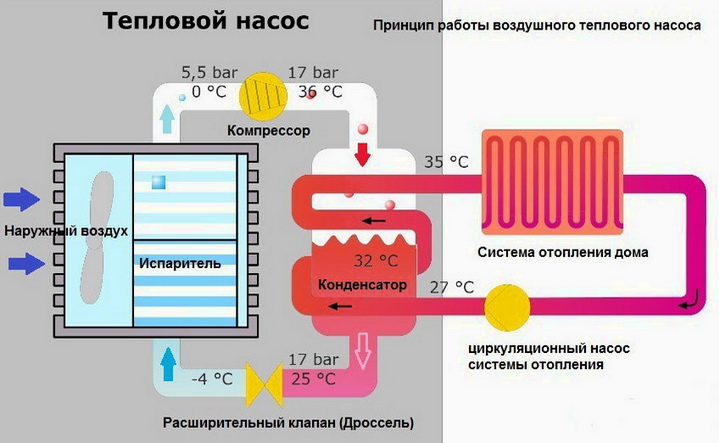 Тепловой насос для воздуха - дешевое отопление
