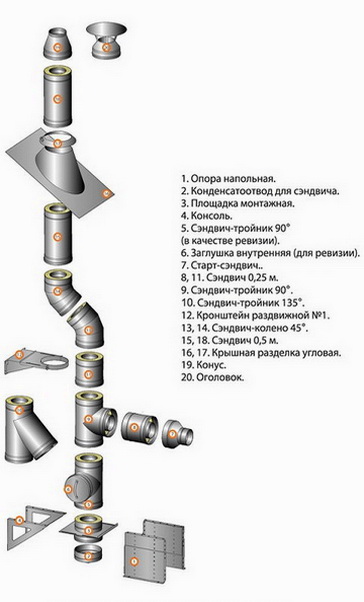 Какая конструкция дымохода и как он монтируется