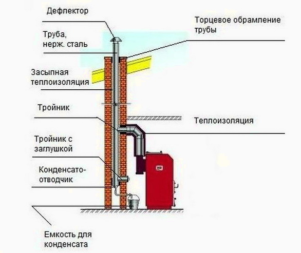 Установка трубы в шахте