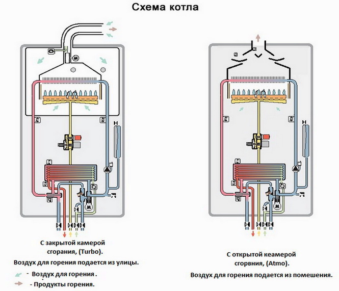 Камера сгорания закрытая и откытая