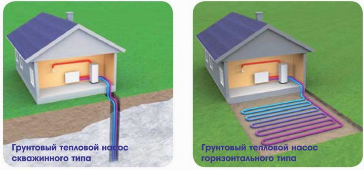 Насос может быть с теплообменником в грунте