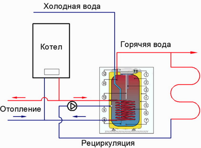 Бойлер косвеного нагрева в системе
