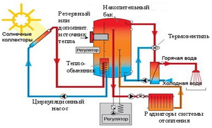 Схема гелиосистемы для дома