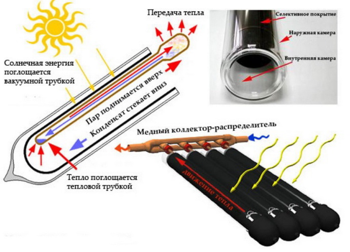Схема тепловой трубки
