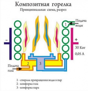  Схема самого экономичного котла на газе