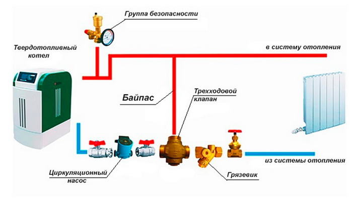 Какие элементы могут быть в системе отопления
