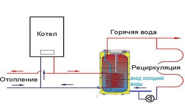 Бойлер косвенного нагрева