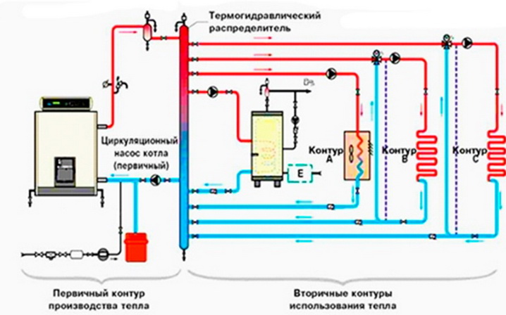 Сложная схема отопления с гидрострелкой