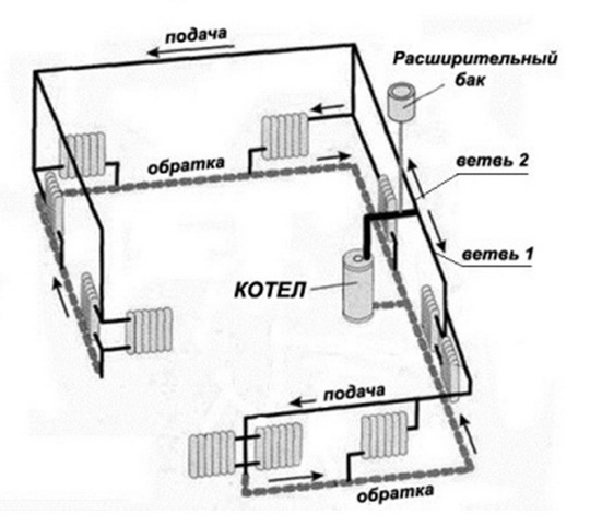 Самотечная система отопления