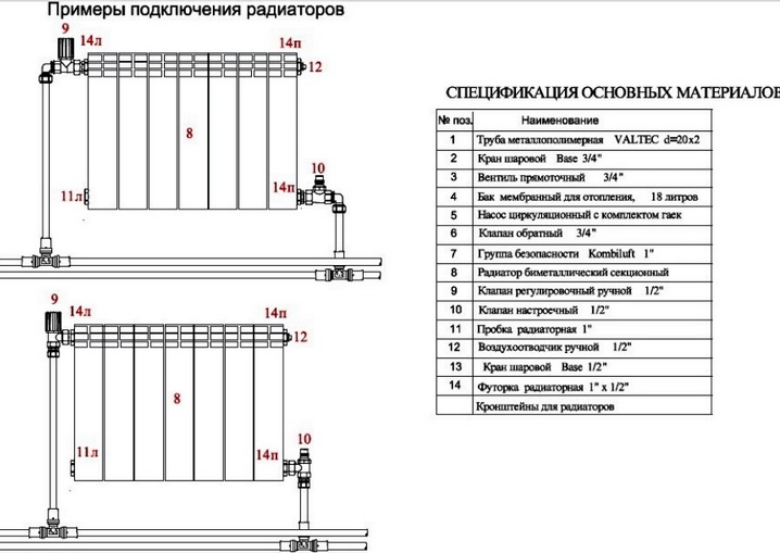 Обвязка радиаторов поможет в деле