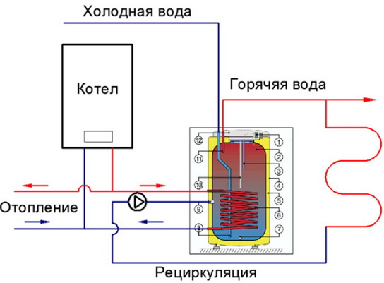 Обычное включение ГВС с рецеркуляцией