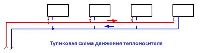 Тупиковая распротаненная схема