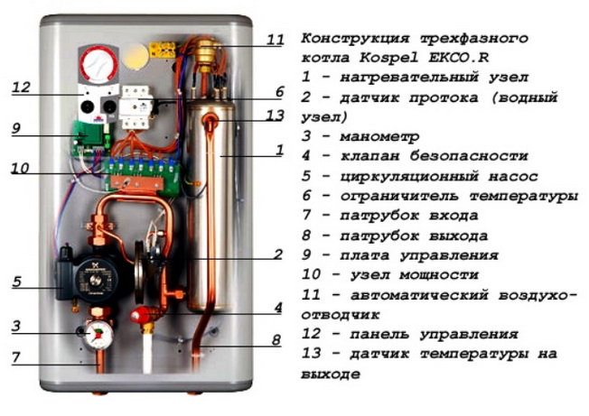 Обычная констуркция электрокотла