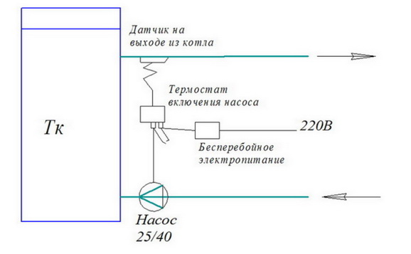 Защита твердотопливного котла от закипания и остывания системы