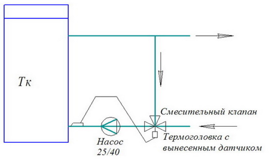 Схема обвязки котла с трехходовым краном