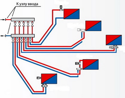 Лучевая разводка