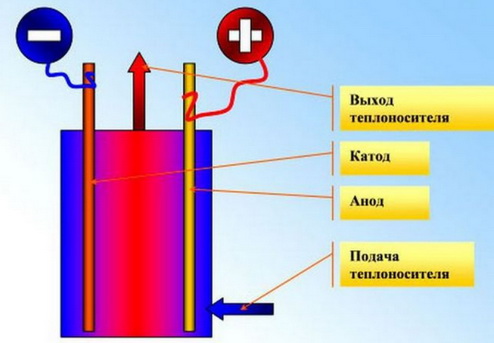 Особенный чудодейственный котел