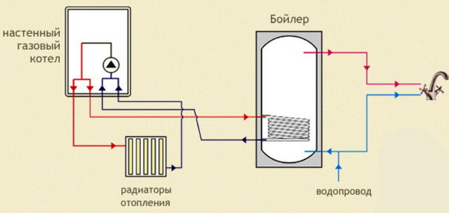 Схема отопления с бойлером косвенного нагрева
