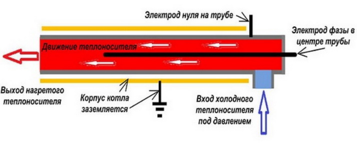 Устройство электродного котла