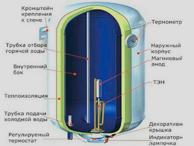 бак конструкция