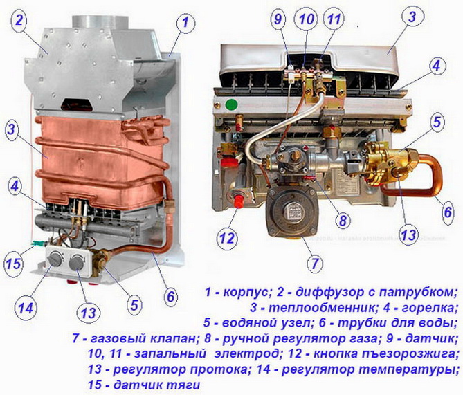Схема газовой колонки - поиск неисправностей