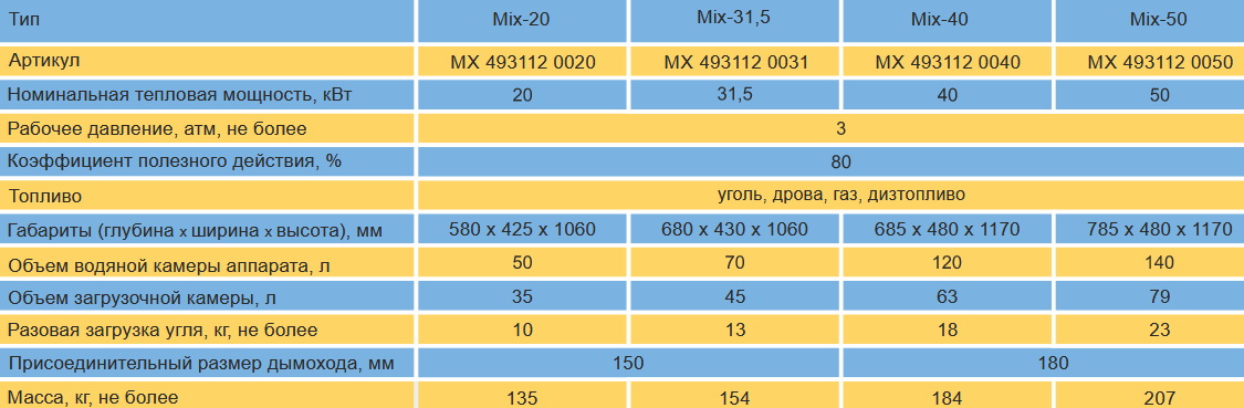 характеристики котлов микс