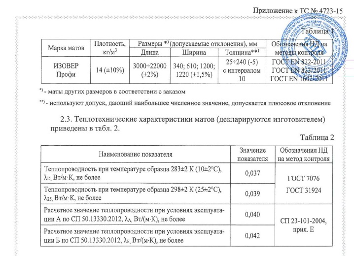 Характеристики изовера