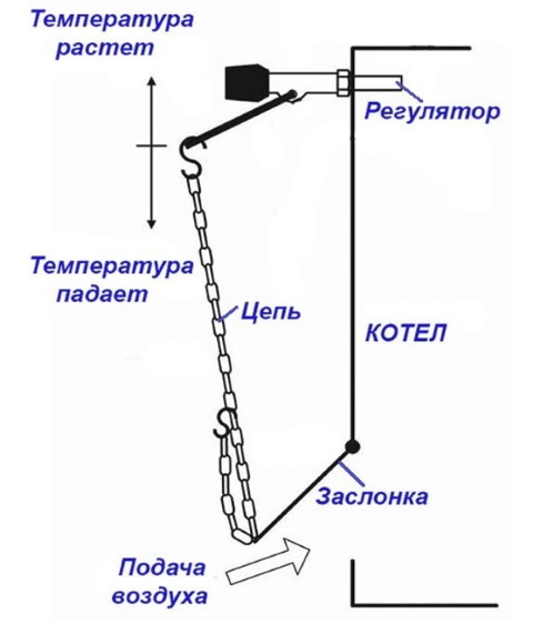 Схема регулятора воздуха на котле