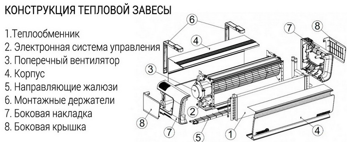 Констуркция тепловой завесы