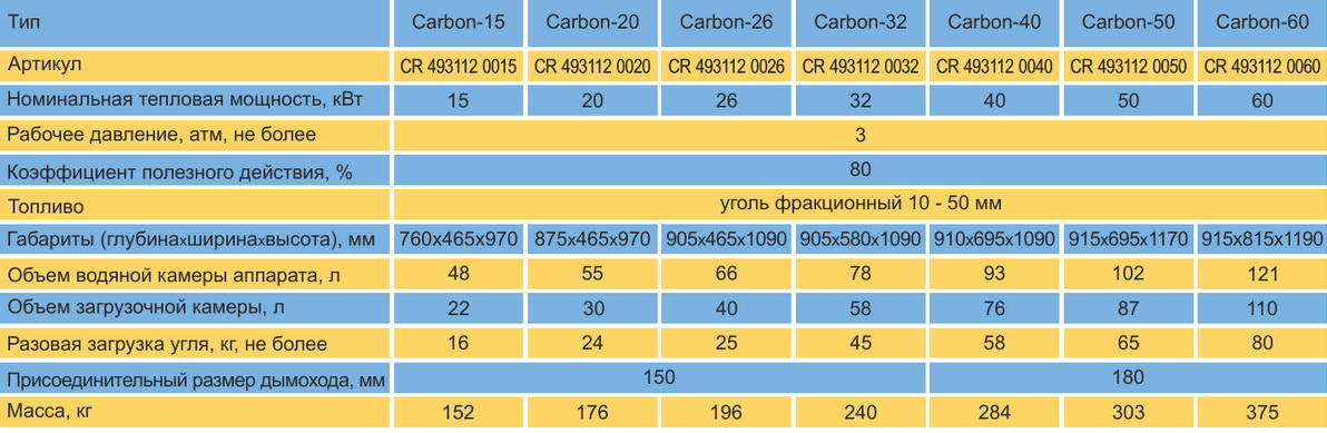 Характеристики котел карбон