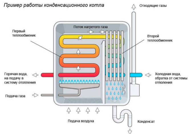 схема конденсационного котла