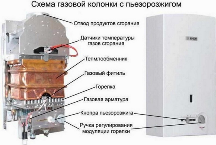 Обычная конструкция газовой колонки БОШ