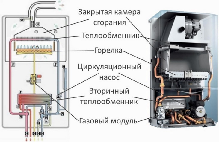 Конструкция газового котла