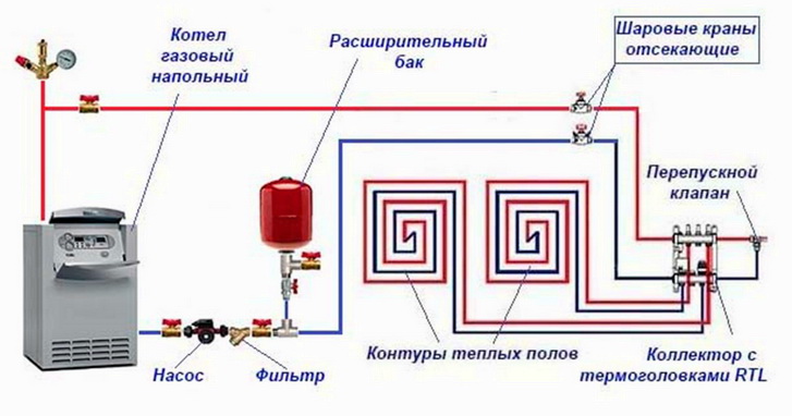 подключение теплого пола