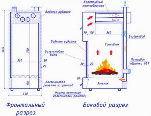 Конструкция котла - как сделать