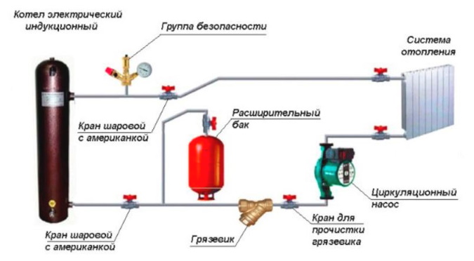 обычная схема подключеничя индукционного котла